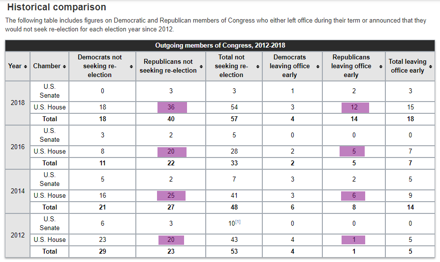 REpubs_not_seeking_reelection.png