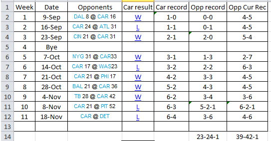 panthers.png