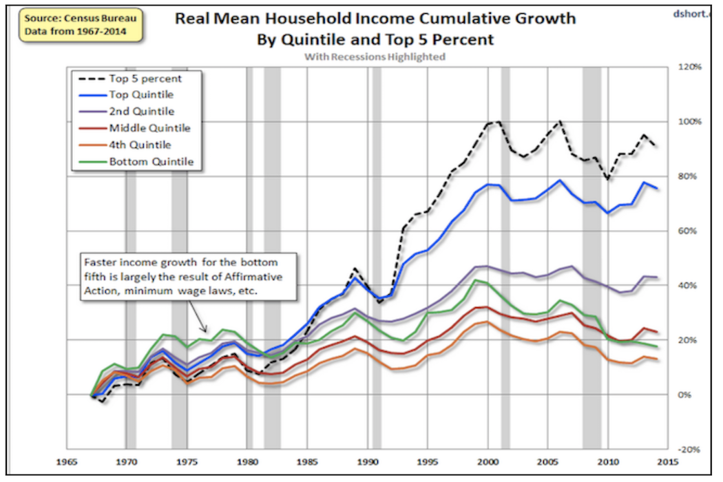 wage growth since 1965 copy.png